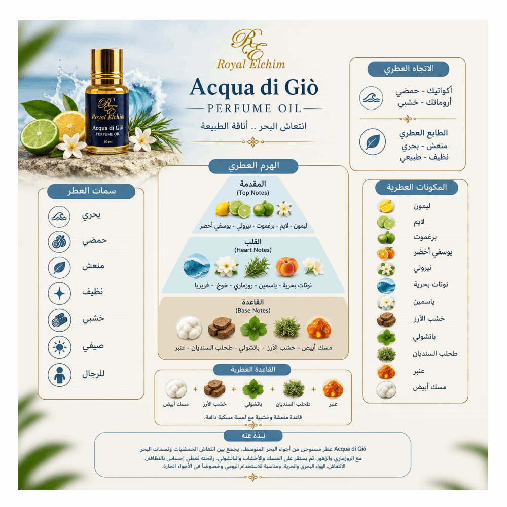 Oil AQUA DI GIEO 2000 GM GM