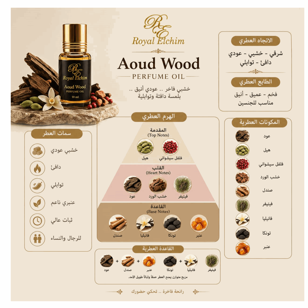 Oil AOUD WOOD